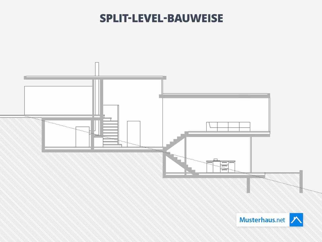 Bauen Am Hang Der Umfassende Ratgeber Zum Hausbau In Hanglage