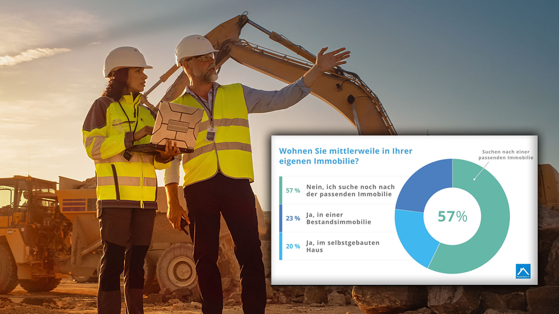 Bauherren-Umfrage 2025
