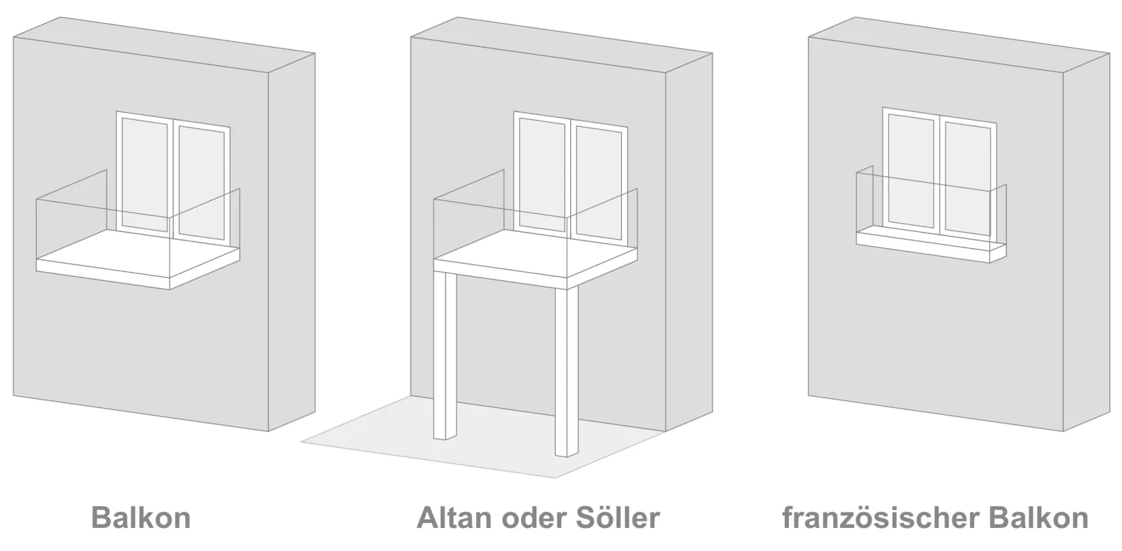 Verschiedene Arten des Balkons Verschiedene Arten des Balkons
