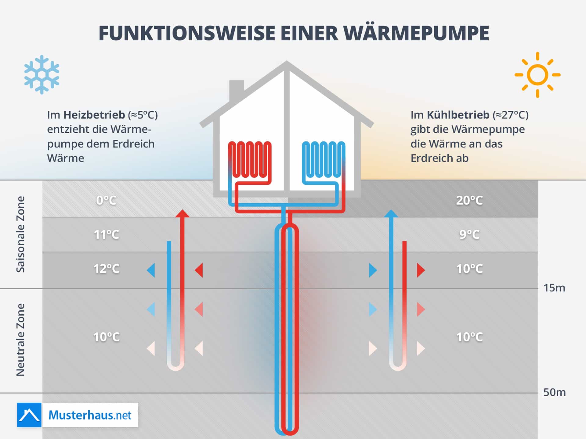 Wärmepumpen-Förderung - Wärmepumpe - Heizung und Kühlung
