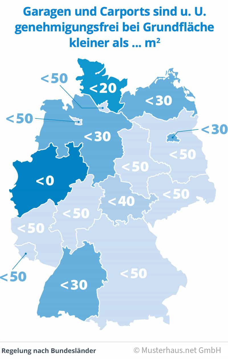 Infografik zur genehmigungsfreien Grundfläche bei Garagen in Deutschland