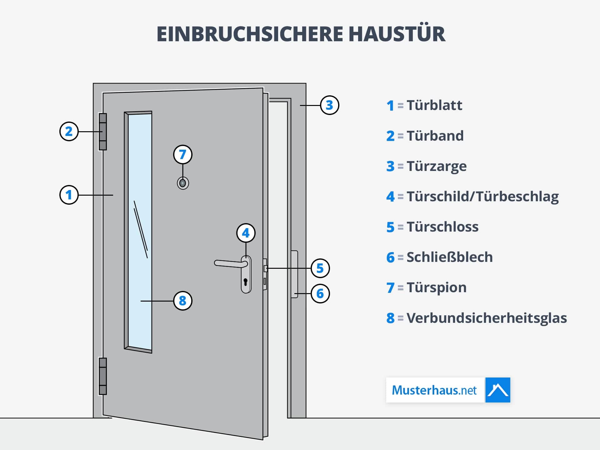So sorgt eine Haustür für mehr Sicherheit