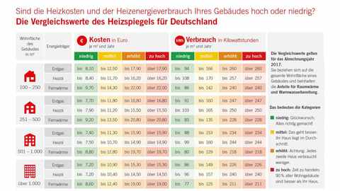 Heizspiegel 2018 – Tabelle Heizspiegel 2018 – Tabelle