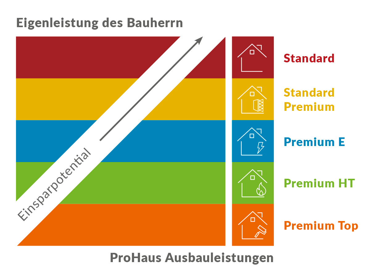 Einfamilienhaus NEO - Musterhaus in Günzburg Einfamilienhaus NEO - Musterhaus in Günzburg