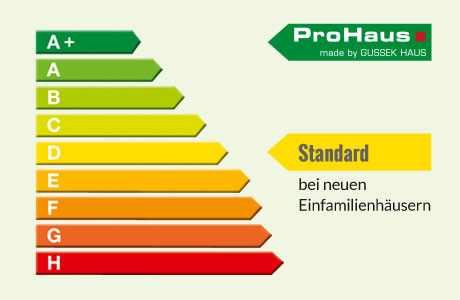 KfW 55 Haus standard bei ProHaus KfW 55 Haus standard bei ProHaus