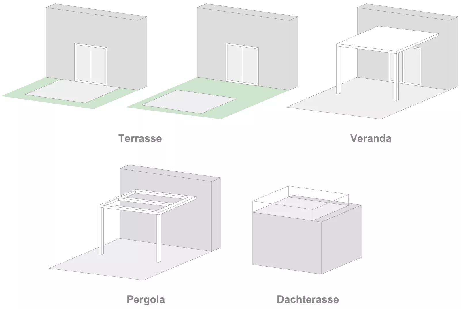 Verschiedene Arten von Terrassen Verschiedene Arten von Terrassen
