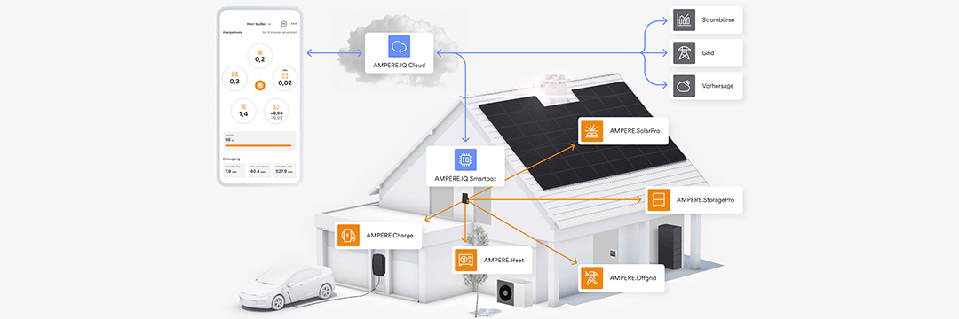 EKD Energiekonzepte Deutschland Konzepte Plus Haus